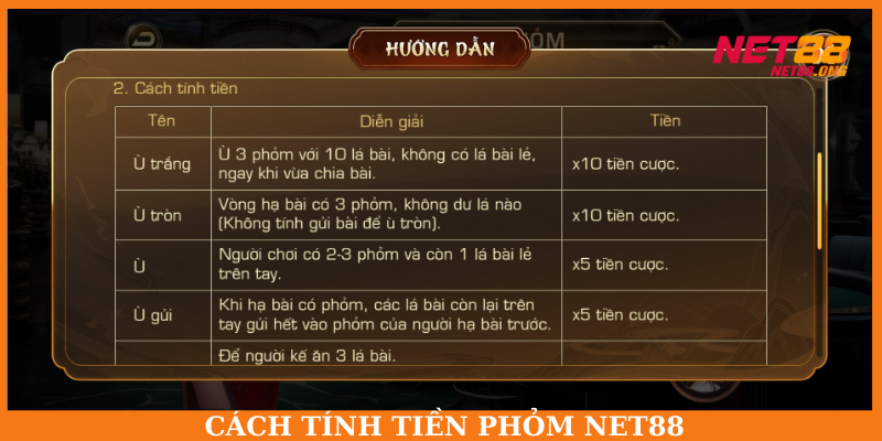 Hướng dẫn cách tính tiền chi tiết và đầy đủ nhất