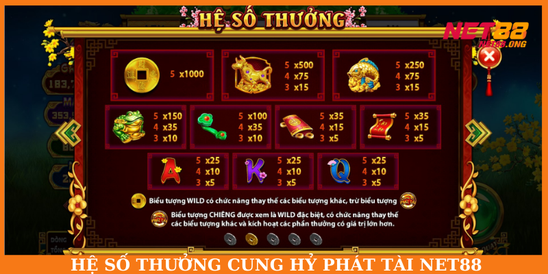 Hệ số thưởng trong trò chơi dựa trên giá trị vật phẩm