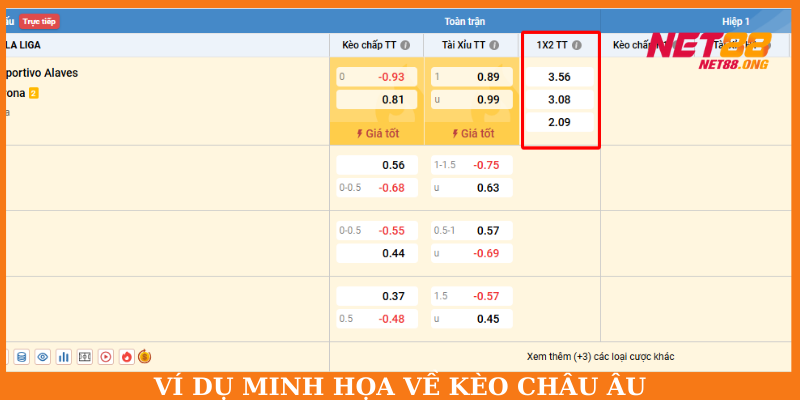 Ví dụ minh họa kèo Châu Âu